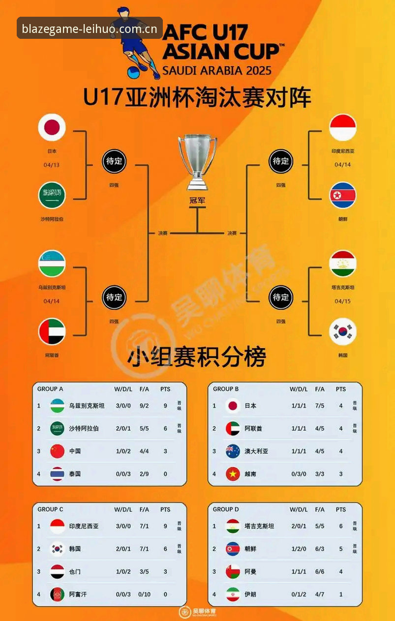 雷火电竞新手教程 U17世界杯抽签vs雷火电竞观赛体验:中国男足女足最新赛程与平台使用对比